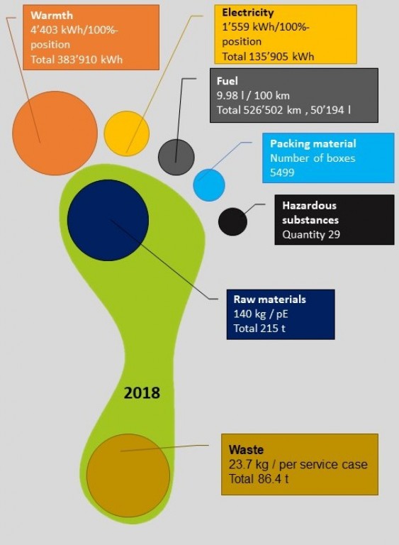 ecological footprint 2017